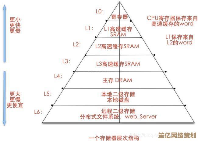 如何通过优化物理内存增强系统效能与稳定性