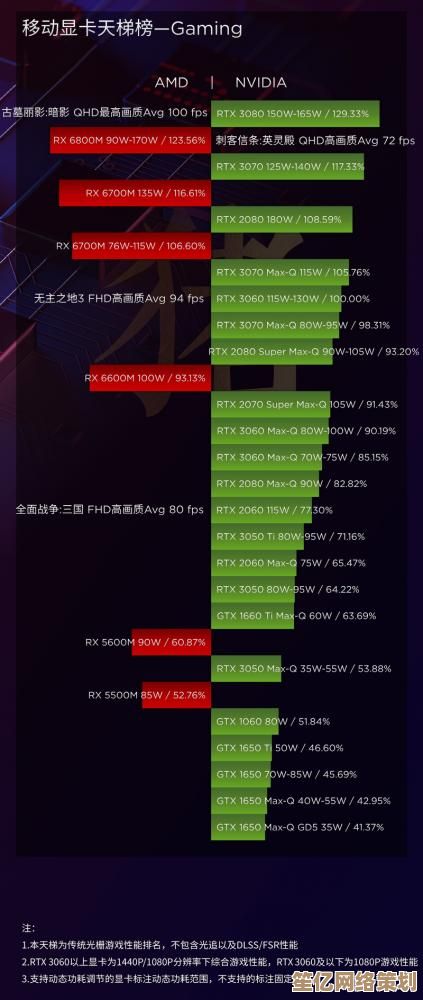 2022年专业显卡性能天梯图发布，助你把握升级最佳时机