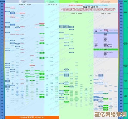 2023年台式处理器天梯图发布，全面解析各型号性能助你精准选择！