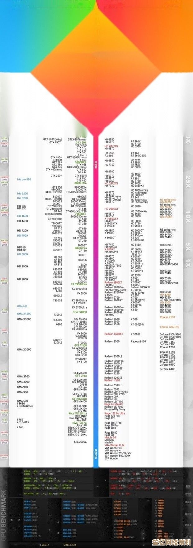 跨越平台的全方位性能对比：笔电与桌机处理器天梯图终极指南