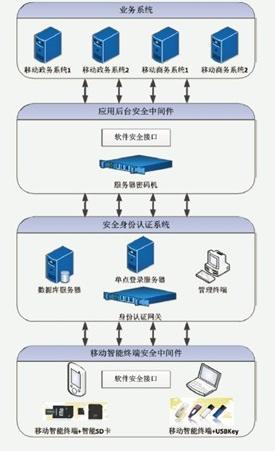 深入理解IP地址：揭秘互联网通信背后的身份认证系统