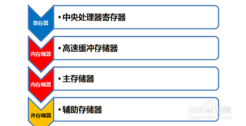 掌握内存优化方法，显著提升电脑性能与工作效率