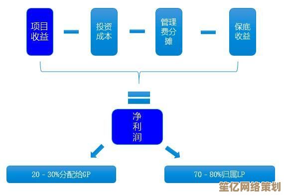 小鱼详细讲解PE概念，助您轻松掌握核心知识
