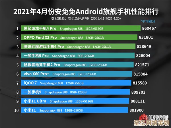 2021年度手机处理器性能全面评测：助你挑选最强机型！