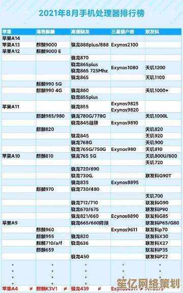 2021年度手机处理器性能全面评测：助你挑选最强机型！