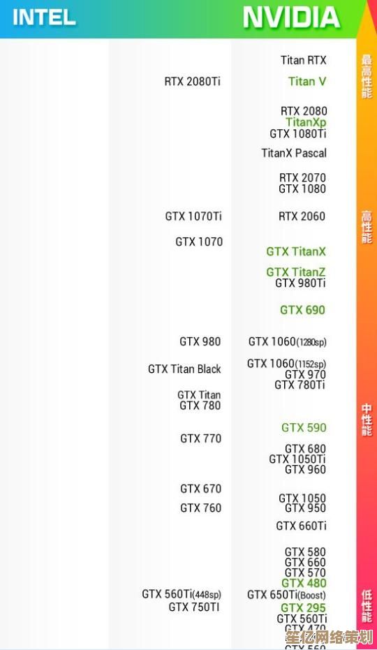 NVIDIA 1070显卡天梯排名，性能解析与游戏实测全收录