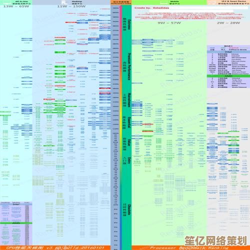 全面解读CPU天梯排行榜：助你找到理想电脑核心的实用指南