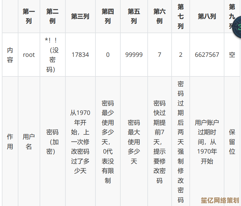 全面了解用户名：从创建到管理的实用知识