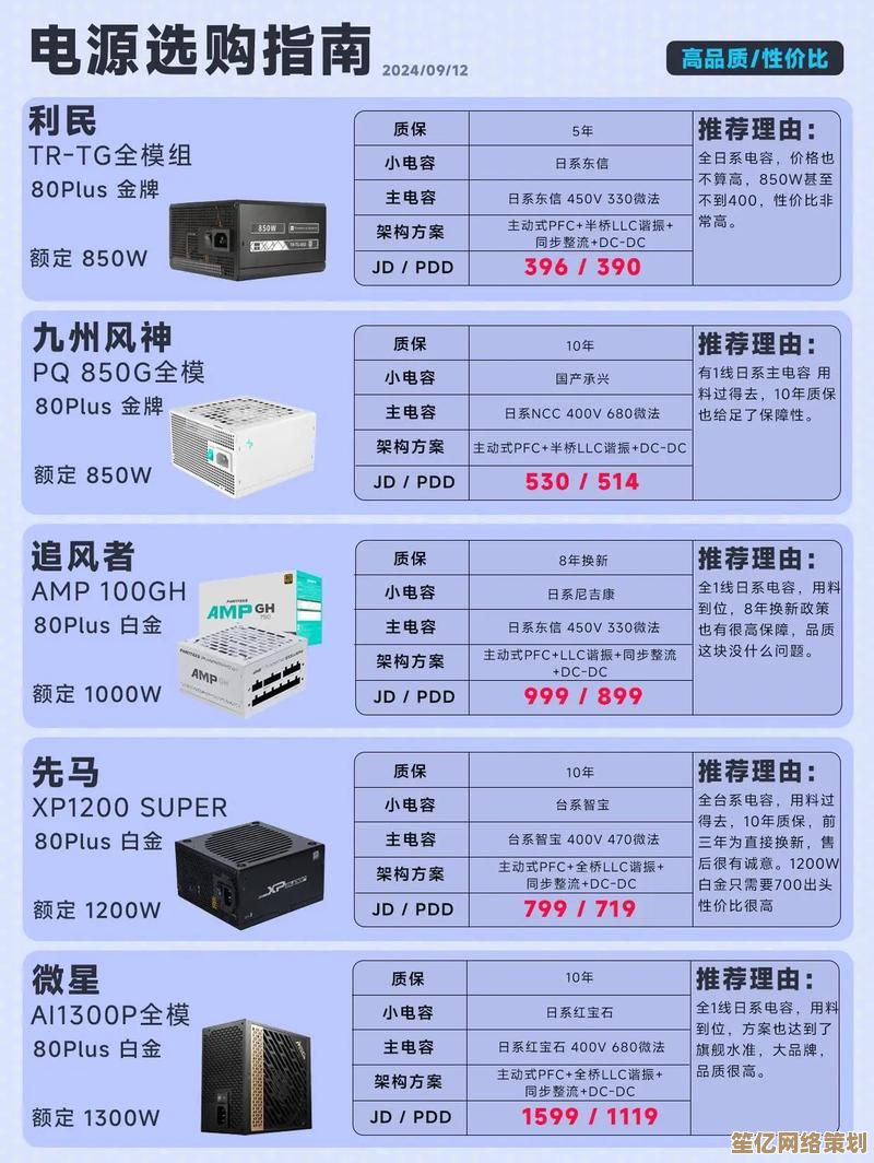 如何看懂电源性能等级？天梯图助你精准选购理想电源