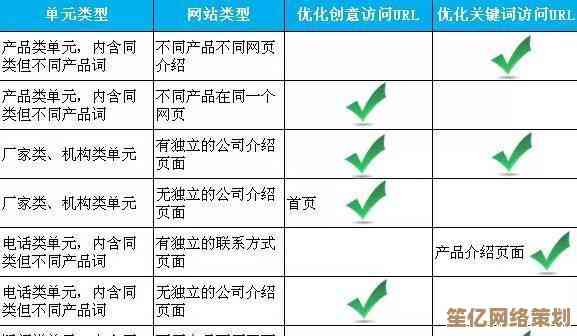 浏览器如何选？关键优缺点对比助你快速决策！