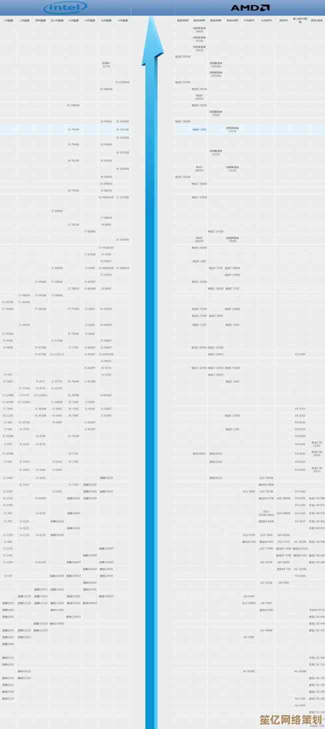 CPU天梯图深度解析：i5 5537在2024年的性能定位与选购指南
