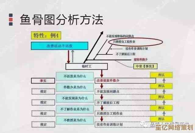 掌握公式应用技巧：从基础操作到高效运用的全面指南