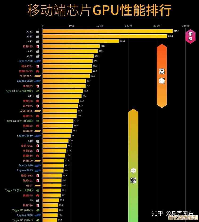 手机芯片性能排行榜大揭秘：小虫天梯图带你读懂处理器层级