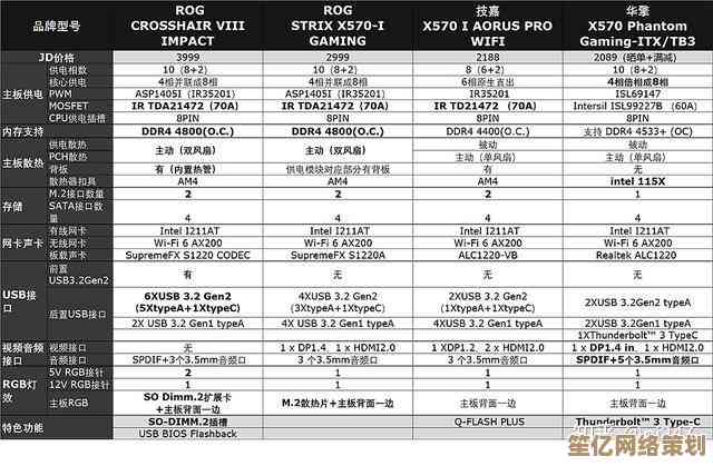 全面评测450系列主板：天梯排名 选购指南，告别选择困难