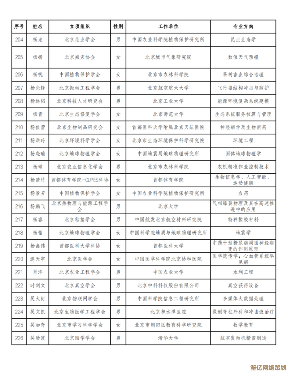 丰川祥子2025年度实战强度详评，技能模组与阵容搭配新思路