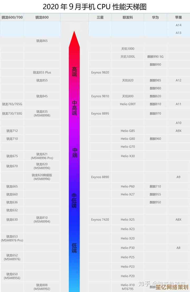 MTK芯片2018年度天梯图发布：从入门到高端，一张图看懂性能差距