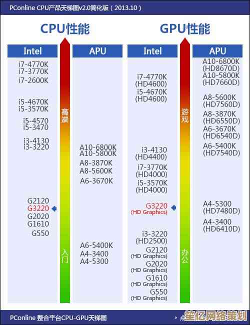 Win10平板电脑CPU性能天梯解析：详细对比不同处理器型号与效能差异