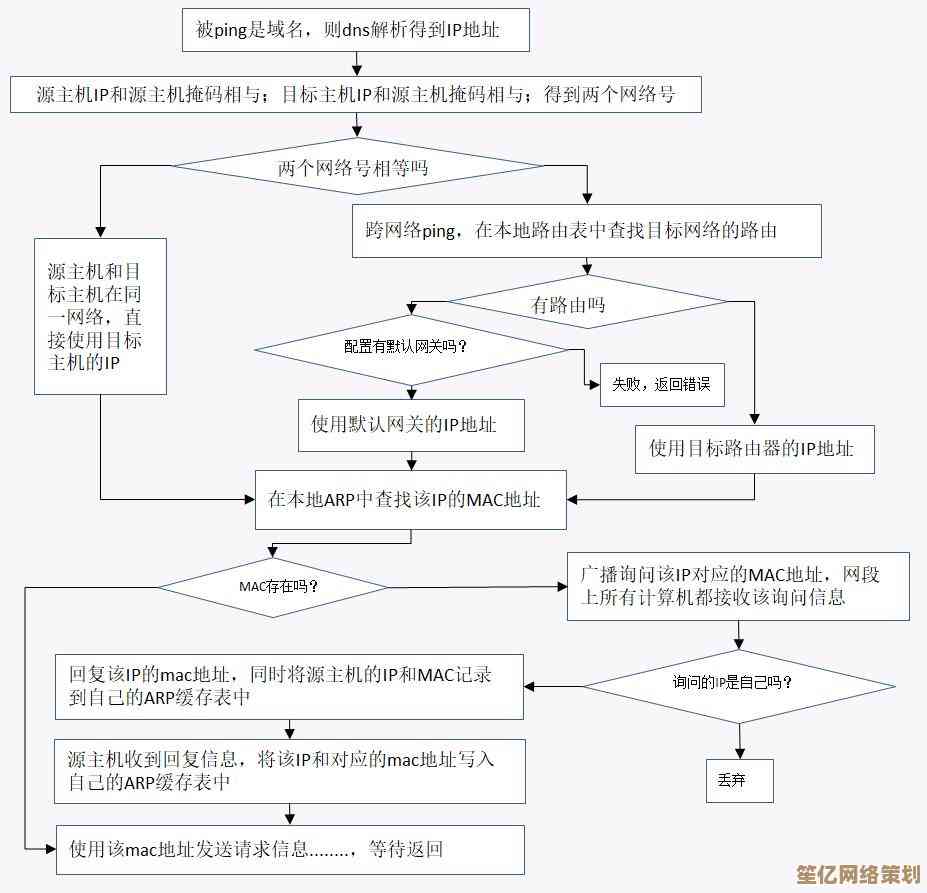 一步步教你查找IP地址，了解网络连接与设备信息