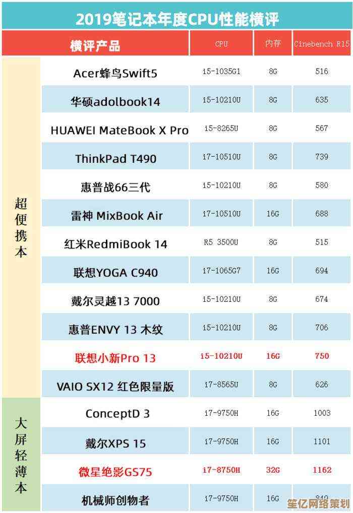 全面评估老旧笔记本CPU性能，天梯图助您精准选择升级方案