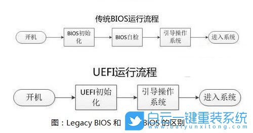 BIOS核心技术解析：从启动流程到系统优化的全面掌握
