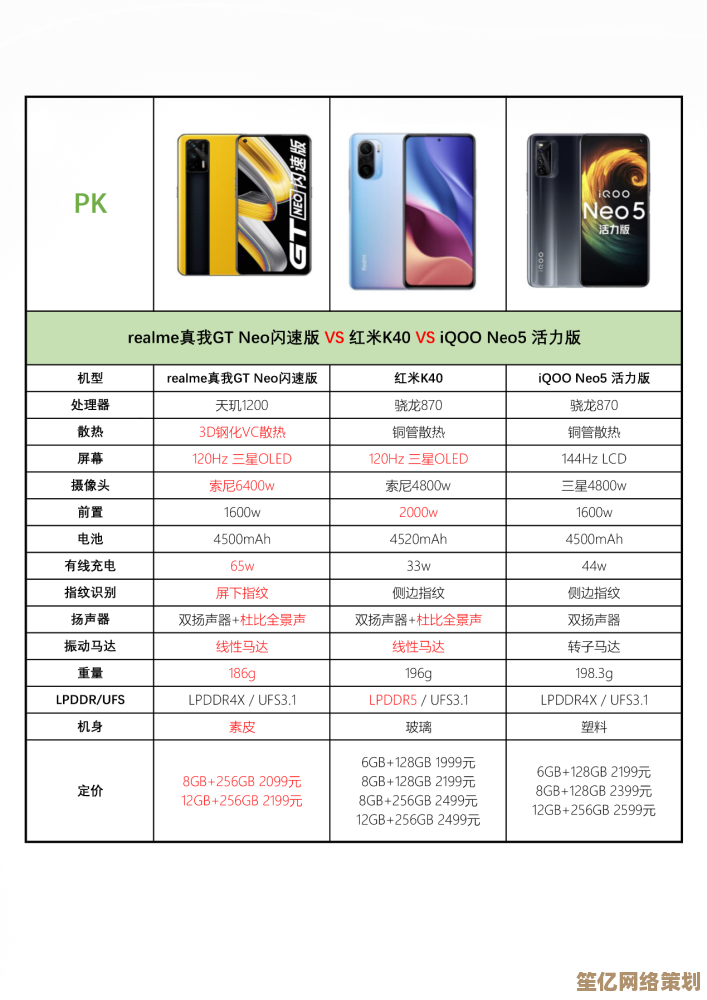 揭秘真我GT Neo5核心参数，性能与功能亮点一网打尽