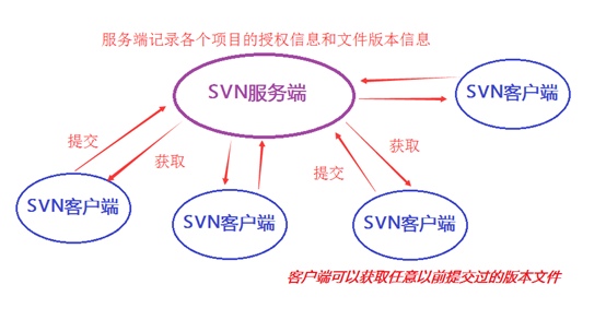 深入解读sv在不同场景下的具体定义与实际用途
