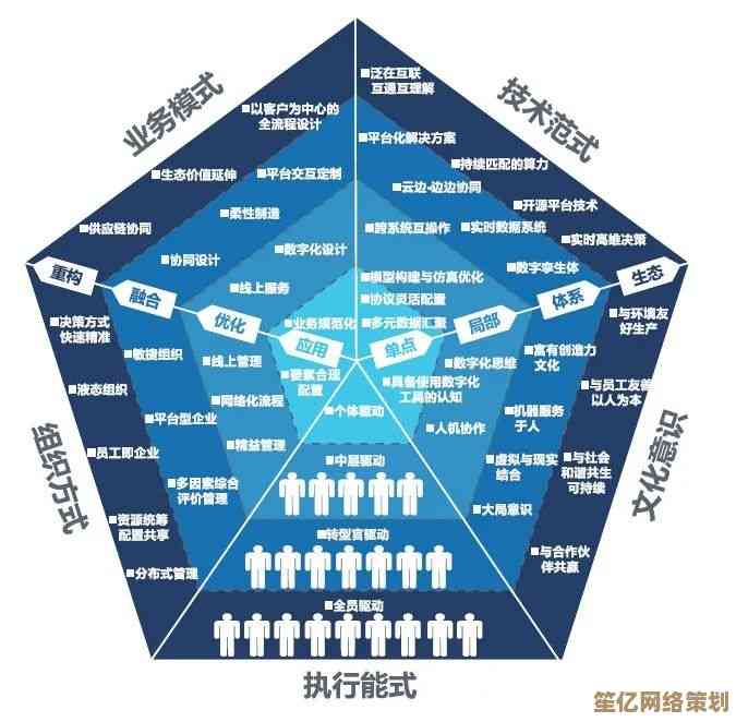 探索企业定义：从组织结构到社会价值的全面透视
