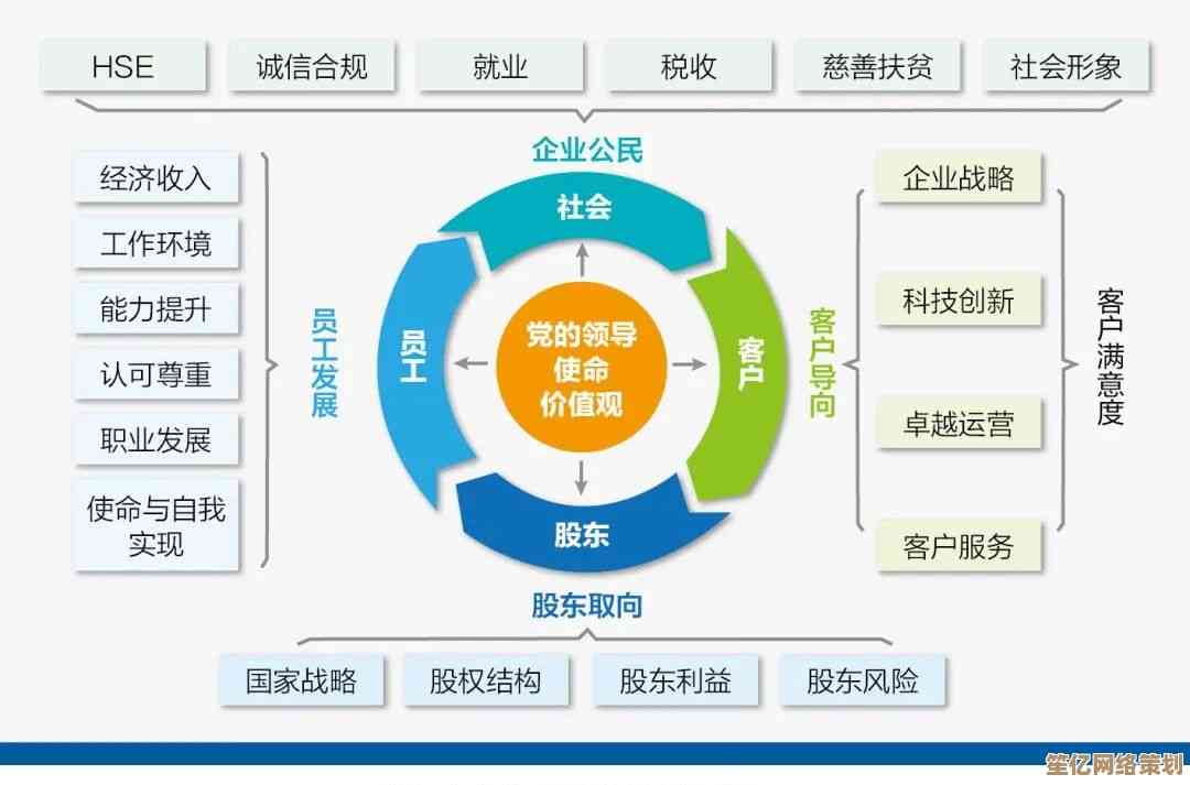 探索企业定义：从组织结构到社会价值的全面透视
