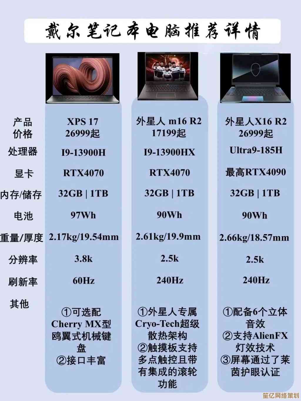 戴尔电脑的性能表现与质量可靠性深度剖析