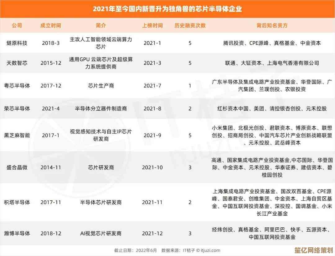 2022显卡天梯排名最新公布，实时对比GPU性能强弱及选购指南！