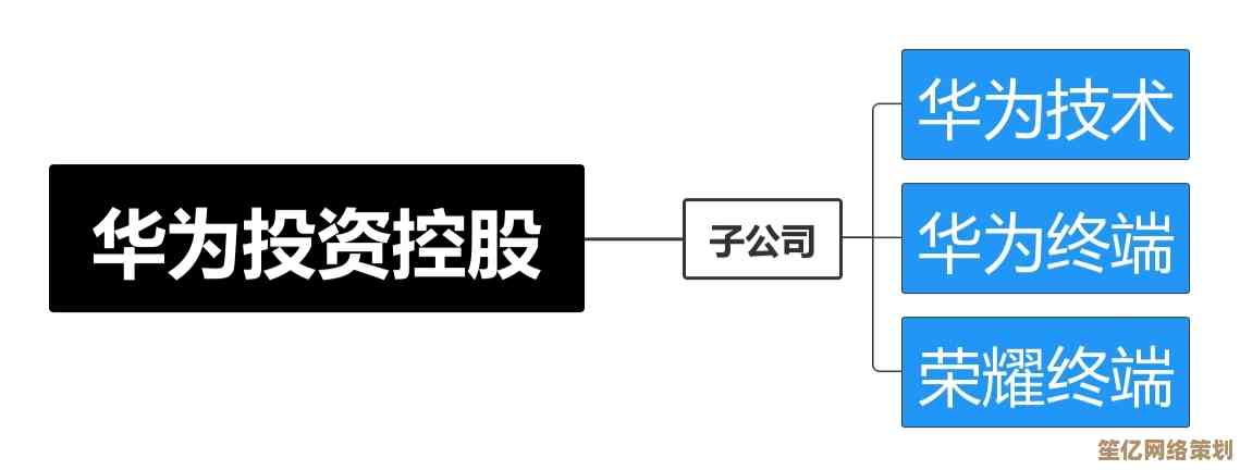 深度探讨荣耀与华为的渊源：品牌拆分背后的战略与市场布局