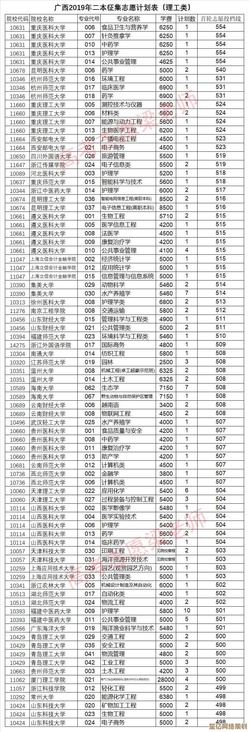 Excel数据排序全攻略：高效整理技巧助你轻松管理数据