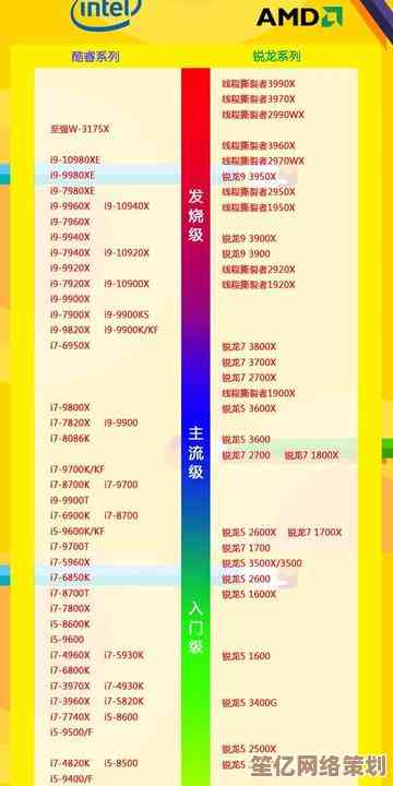 CPU报价天梯图全新发布，帮你精准挑选高性价比处理器