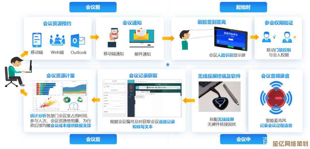 借助个人电脑优化工作流程，实现效率飞跃与时间管理革新
