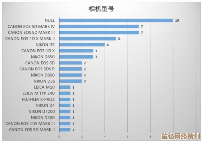 探索摄影世界：相机天梯图带你解锁设备与技巧的终极境界