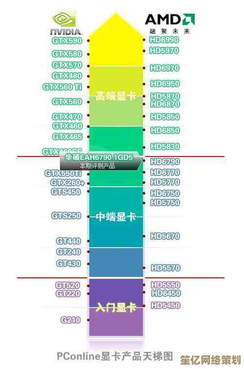 最新桌主板天梯图来了！2024年选购指南与专业知识全面剖析