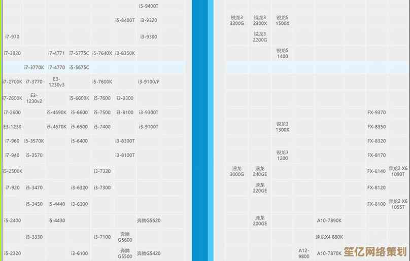 老CPU笔记本升级天梯图：发掘闲置设备的性能潜力与性价比