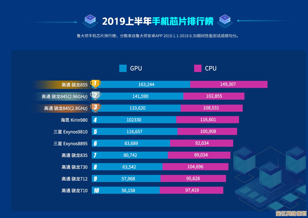 全面解析2019手机芯片天梯：技术演进与性能对比深度揭秘