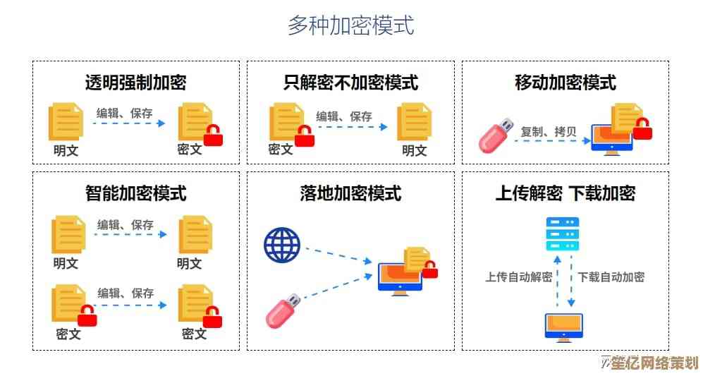 [压缩包密码]创建与使用指南：高效加密方法让您的文件更安全