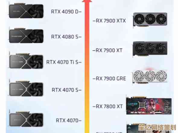 最新3080显卡天梯图详解：2024年高端显卡性能对比与趋势分析