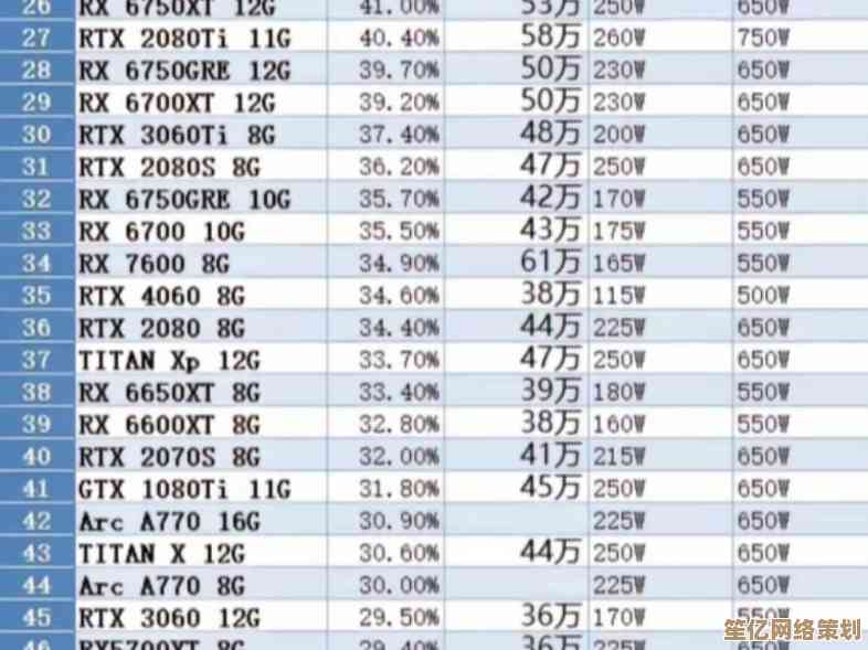 最新3080显卡天梯图详解：2024年高端显卡性能对比与趋势分析
