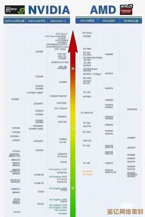 如何根据天梯图挑选显卡？独显与集显全面对比与选购建议