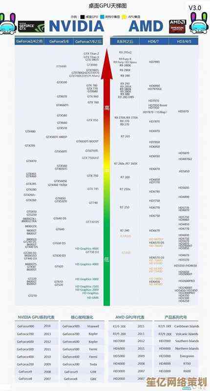 借助mlc硬盘天梯图，快速锁定耐用又实惠的存储方案
