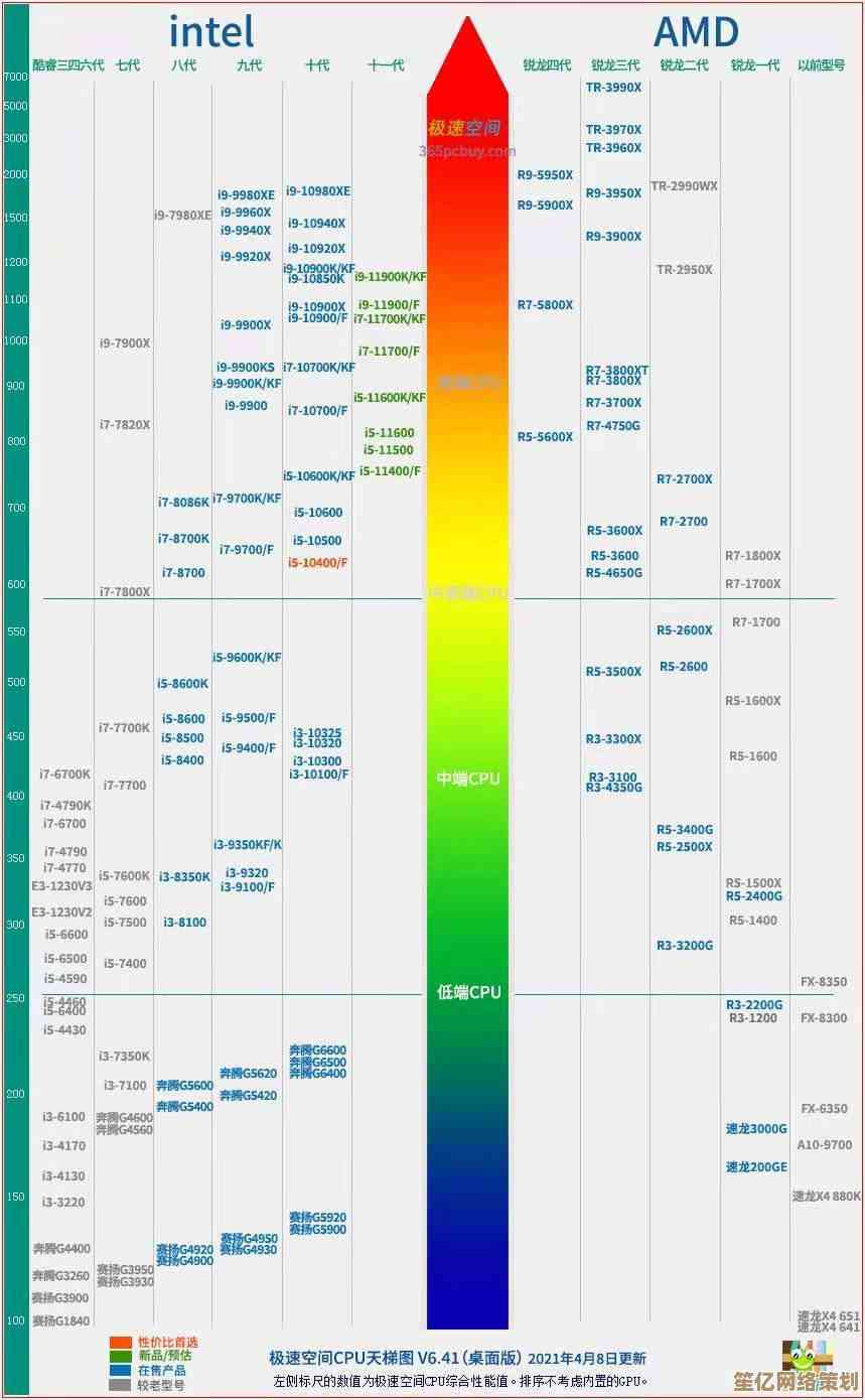 主板芯片天梯图全面解析：最新技术趋势与性能排行深度揭秘