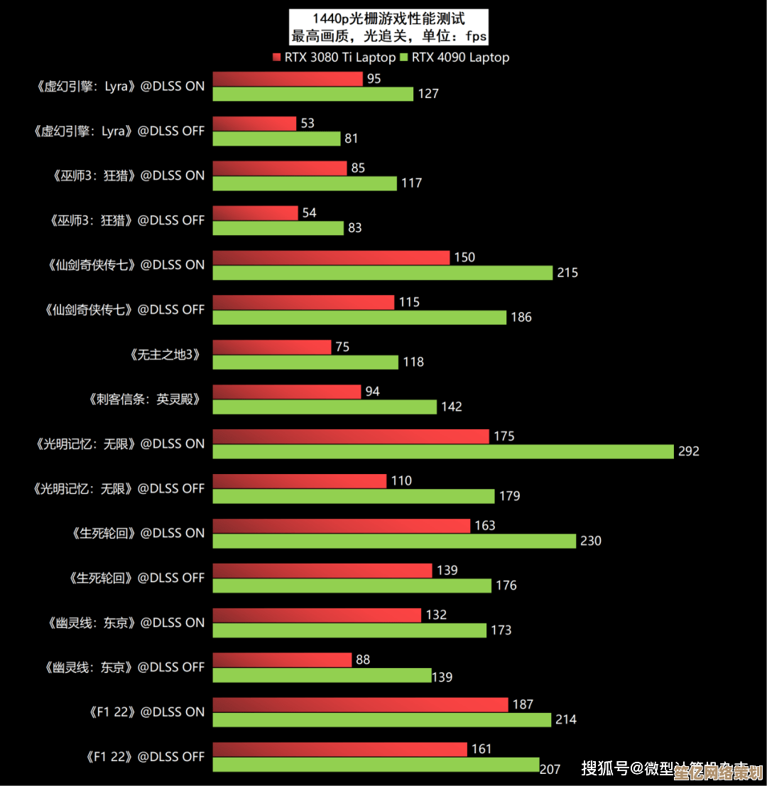 最新显卡天梯性能总览：太平洋电脑GPU实测指南，轻松挑出高性价比显卡