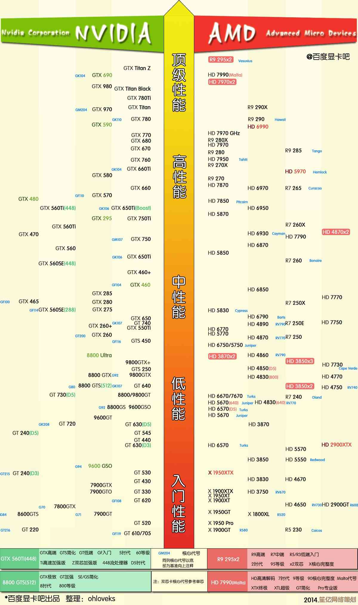 全面解析2014显卡天梯图：性能对比与选购指南，轻松找到适合您的显卡！