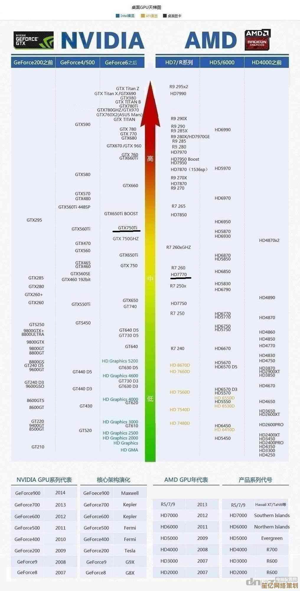 全面解析2014显卡天梯图：性能对比与选购指南，轻松找到适合您的显卡！