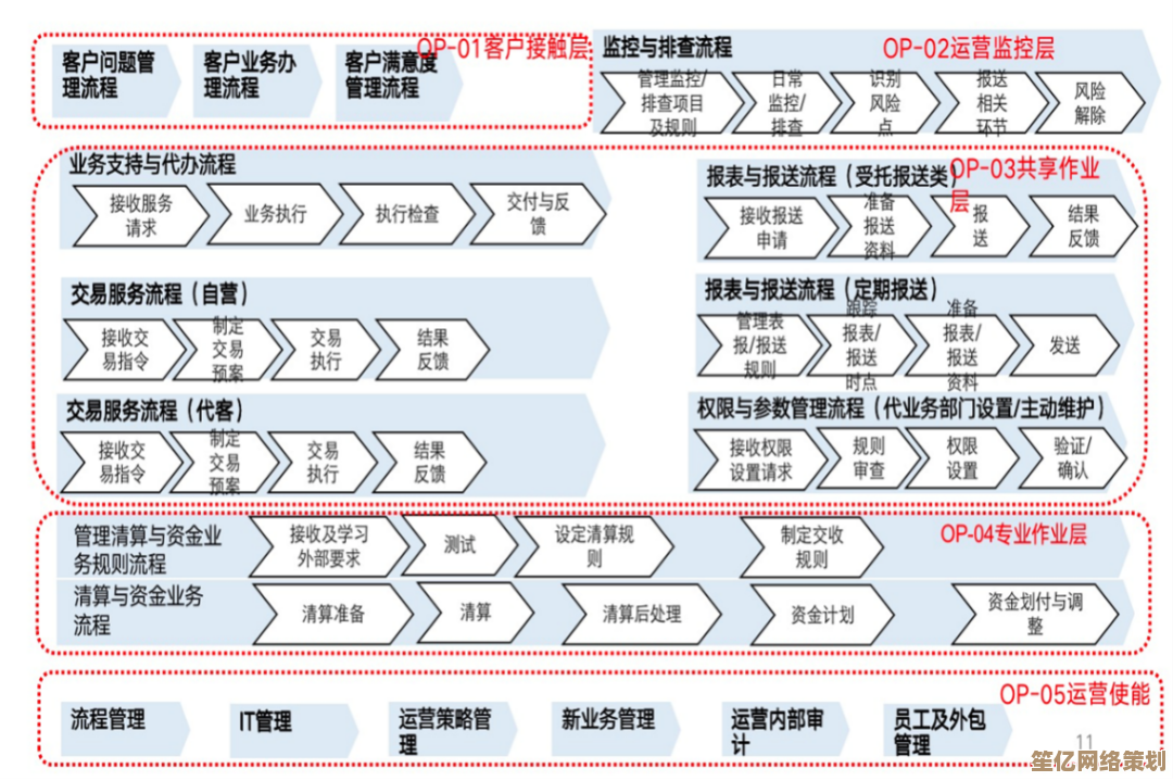 系统设计优化驱动企业运营效能提升与核心竞争力构建路径