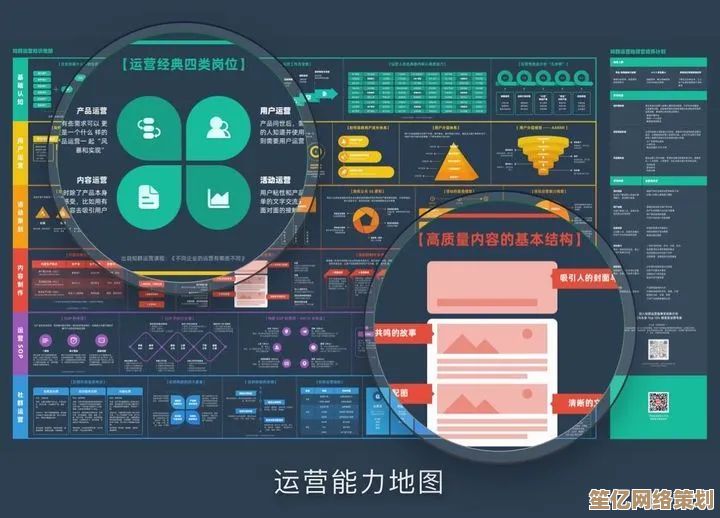 系统设计优化驱动企业运营效能提升与核心竞争力构建路径