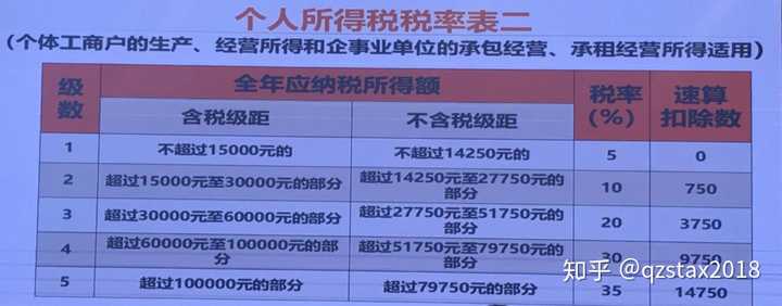 轻松掌握个人所得税：快速计算工具助您精准规划税务